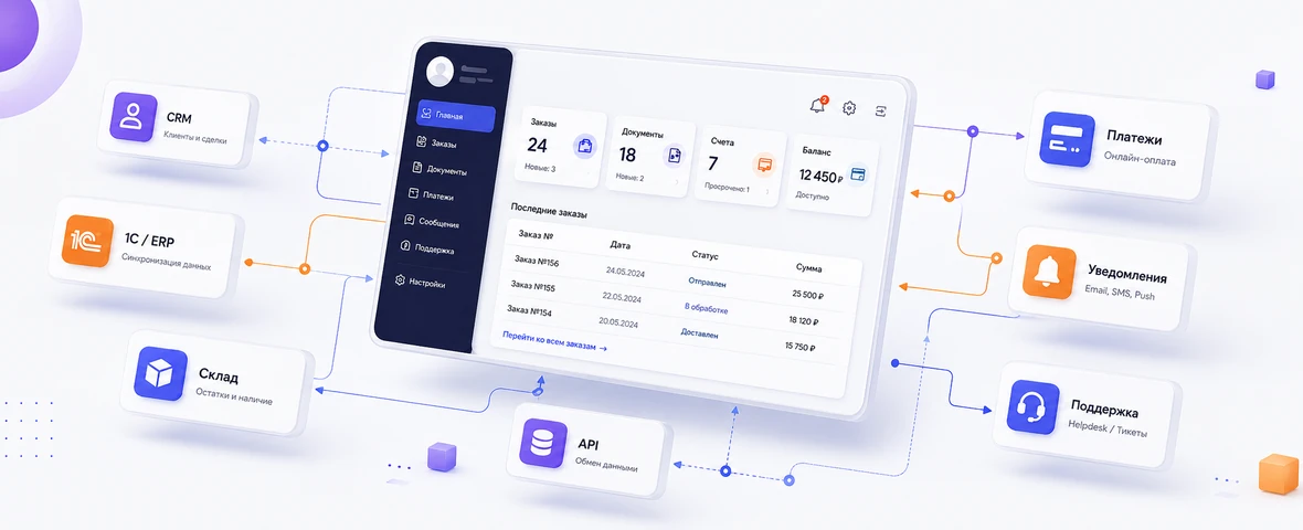 Интеграции личного кабинета клиента с CRM, 1С, складом, оплатой, уведомлениями и API