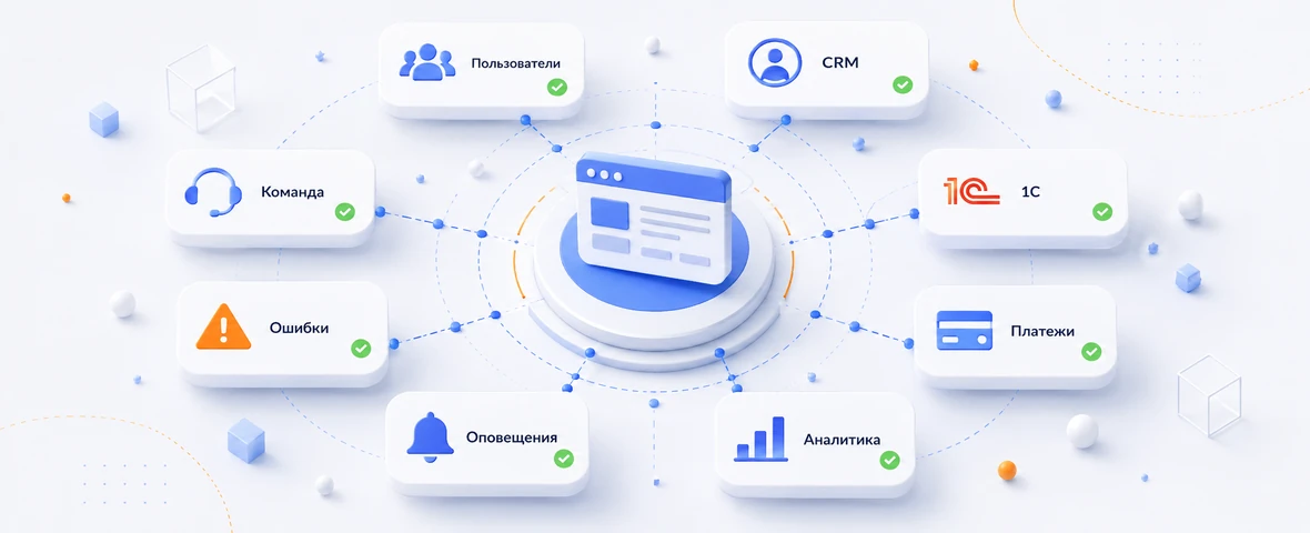 Мониторинг сайта после запуска: пользователи, заявки, CRM, 1С, платежи, аналитика, ошибки и уведомления