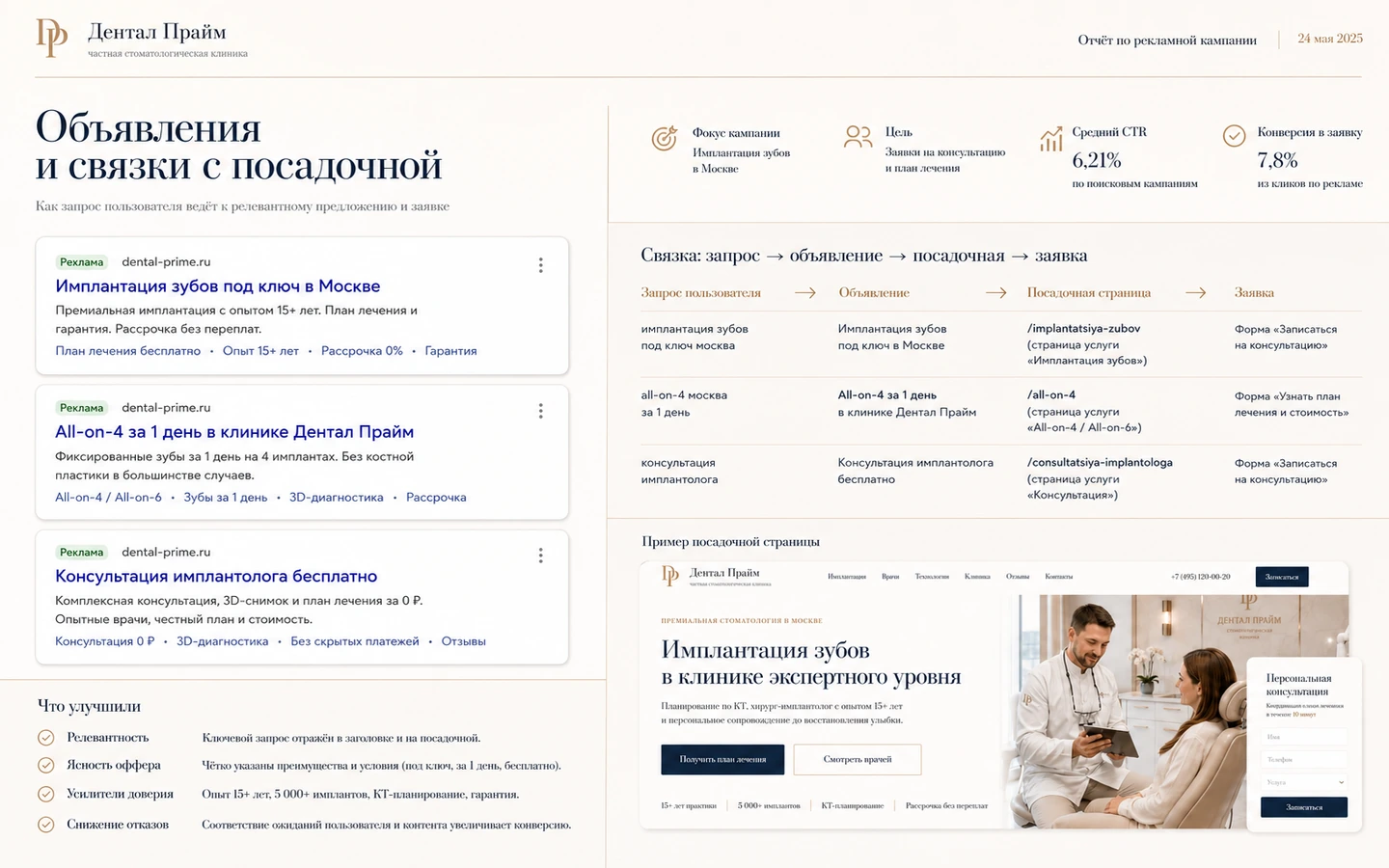 Отчёт по заявкам и доле целевых обращений для стоматологической клиники